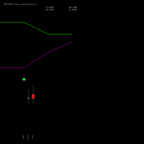NIFTY 26050 CE (CALL) 23 June 2026 options price chart analysis Nifty 50 