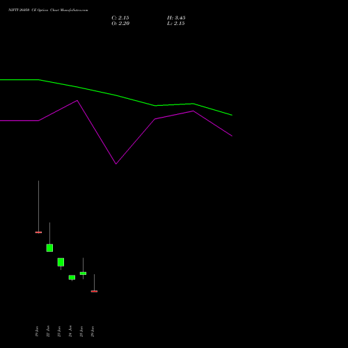 NIFTY 26050 CE (CALL) 14 July 2026 options price chart analysis Nifty 50 