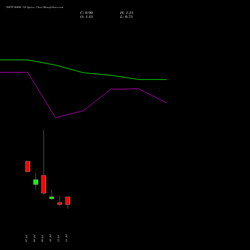 NIFTY 26050 CE (CALL) 21 July 2026 options price chart analysis Nifty 50 