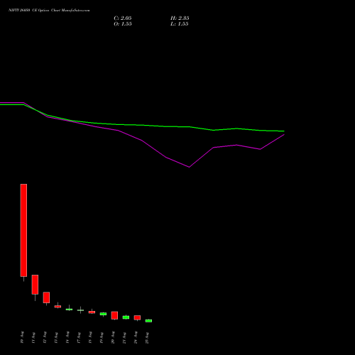 NIFTY 26050 CE (CALL) 08 September 2026 options price chart analysis Nifty 50 