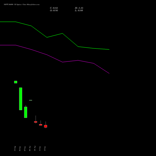 NIFTY 26050 CE (CALL) 22 September 2026 options price chart analysis Nifty 50 