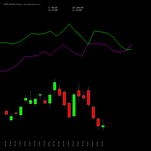 Live NIFTY 26100.00 CE (CALL) 09 December 2025 options price chart analysis Nifty 50 