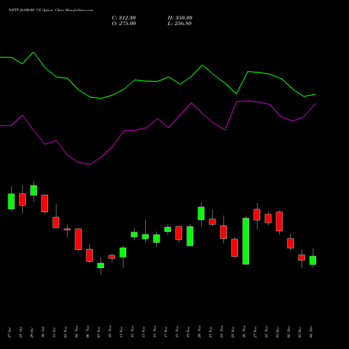 Live NIFTY 26100.00 CE (CALL) 30 December 2025 options price chart analysis Nifty 50 