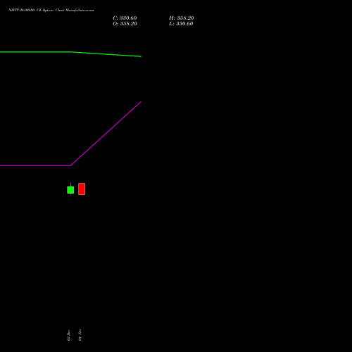 Live NIFTY 26100.00 CE (CALL) 06 January 2026 options price chart analysis Nifty 50 