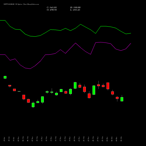 Live NIFTY 26100.00 CE (CALL) 27 January 2026 options price chart analysis Nifty 50 