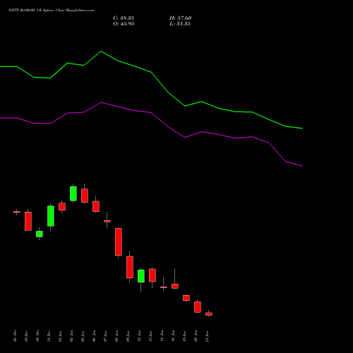 NIFTY 26100.00 CE (CALL) 03 February 2026 options price chart analysis Nifty 50 