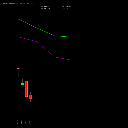 NIFTY 26100.00 CE (CALL) 17 February 2026 options price chart analysis Nifty 50 
