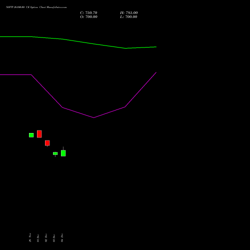 Live NIFTY 26100.00 CE (CALL) 24 February 2026 options price chart analysis Nifty 50 