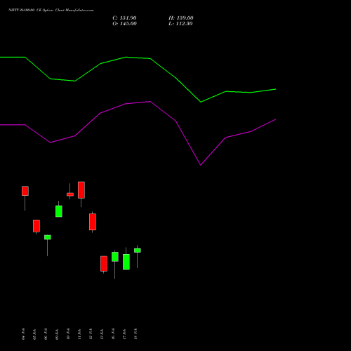 NIFTY 26100.00 CE (CALL) 10 March 2026 options price chart analysis Nifty 50 