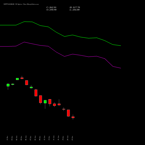 NIFTY 26100.00 CE (CALL) 30 March 2026 options price chart analysis Nifty 50 