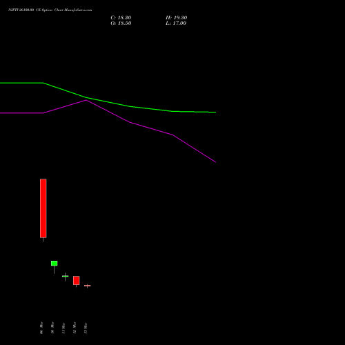 NIFTY 26100.00 CE (CALL) 07 April 2026 options price chart analysis Nifty 50 