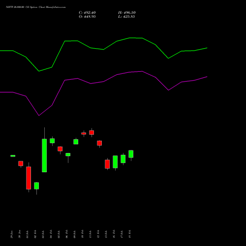 NIFTY 26100.00 CE (CALL) 28 April 2026 options price chart analysis Nifty 50 