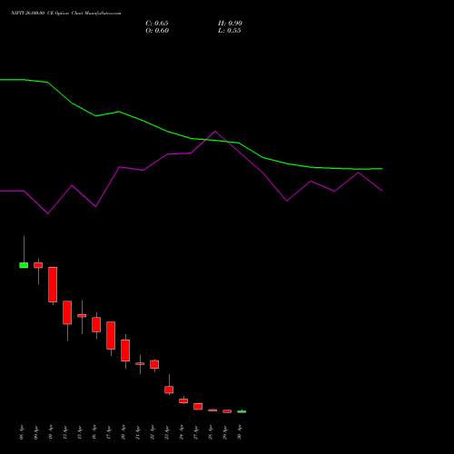 NIFTY 26100.00 CE (CALL) 05 May 2026 options price chart analysis Nifty 50 