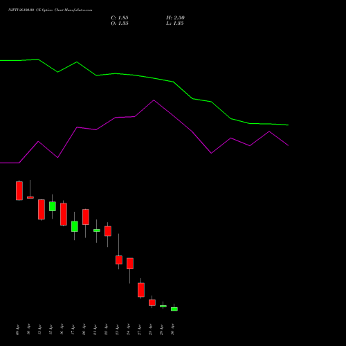NIFTY 26100.00 CE (CALL) 12 May 2026 options price chart analysis Nifty 50 