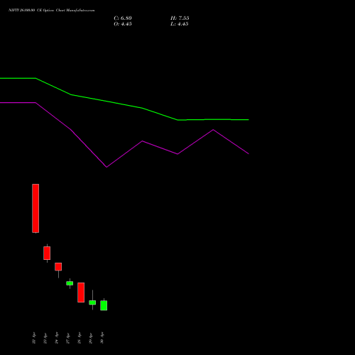 NIFTY 26100.00 CE (CALL) 19 May 2026 options price chart analysis Nifty 50 