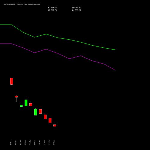 NIFTY 26100.00 CE (CALL) 26 May 2026 options price chart analysis Nifty 50 