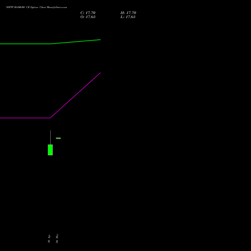 NIFTY 26100.00 CE (CALL) 02 June 2026 options price chart analysis Nifty 50 
