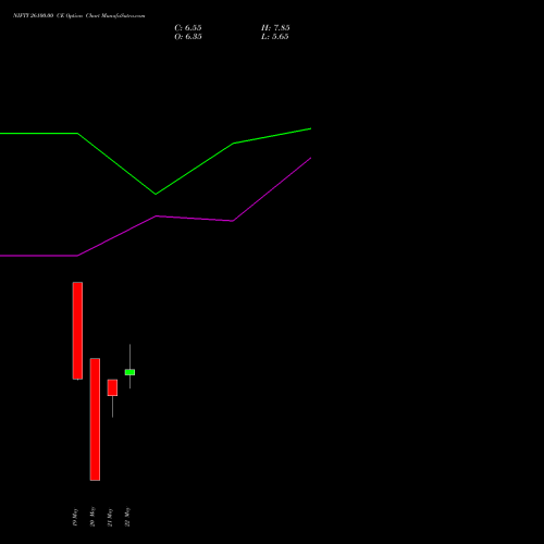 NIFTY 26100.00 CE (CALL) 16 June 2026 options price chart analysis Nifty 50 