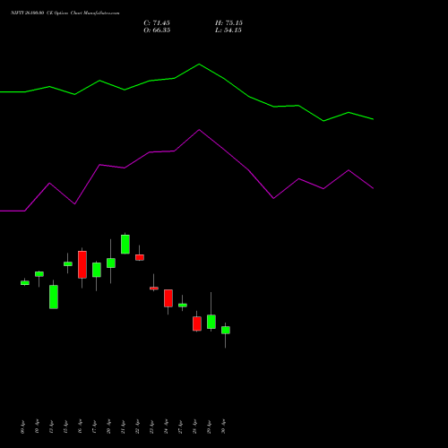 NIFTY 26100.00 CE (CALL) 30 June 2026 options price chart analysis Nifty 50 