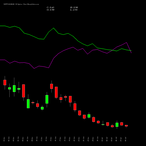 NIFTY 26100.00 CE (CALL) 28 July 2026 options price chart analysis Nifty 50 