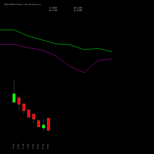 NIFTY 26100.00 CE (CALL) 01 September 2026 options price chart analysis Nifty 50 