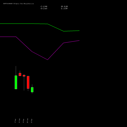 NIFTY 26100.00 CE (CALL) 08 September 2026 options price chart analysis Nifty 50 