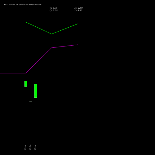 NIFTY 26100.00 CE (CALL) 15 September 2026 options price chart analysis Nifty 50 