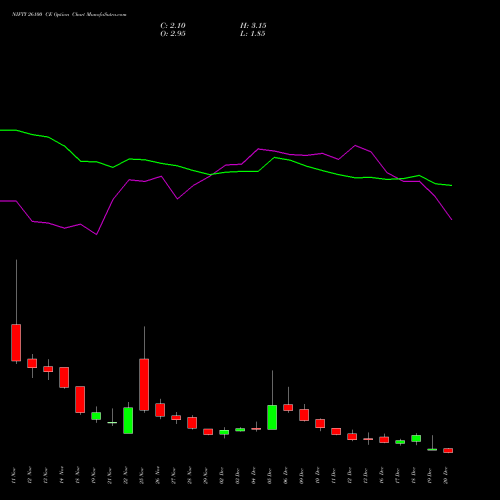 NIFTY 26100 CE CALL indicators chart analysis Nifty 50 options price chart strike 26100 CALL