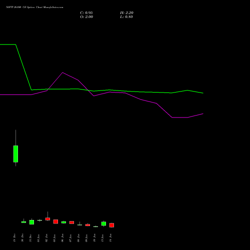 NIFTY 26100 CE CALL indicators chart analysis Nifty 50 options price chart strike 26100 CALL