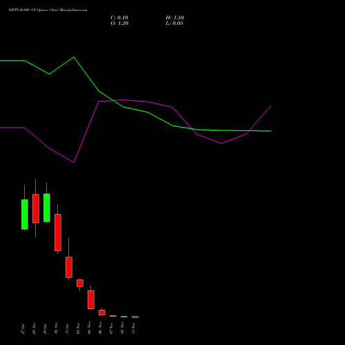 Live NIFTY 26100 CE (CALL) 11 November 2025 options price chart analysis Nifty 50 