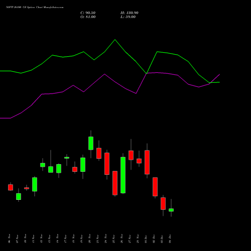 Live NIFTY 26100 CE (CALL) 09 December 2025 options price chart analysis Nifty 50 