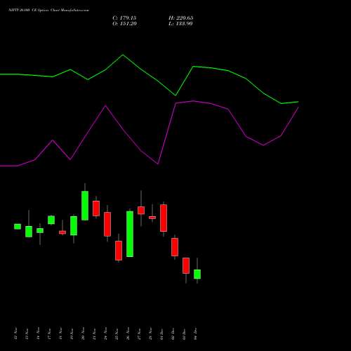 Live NIFTY 26100 CE (CALL) 16 December 2025 options price chart analysis Nifty 50 