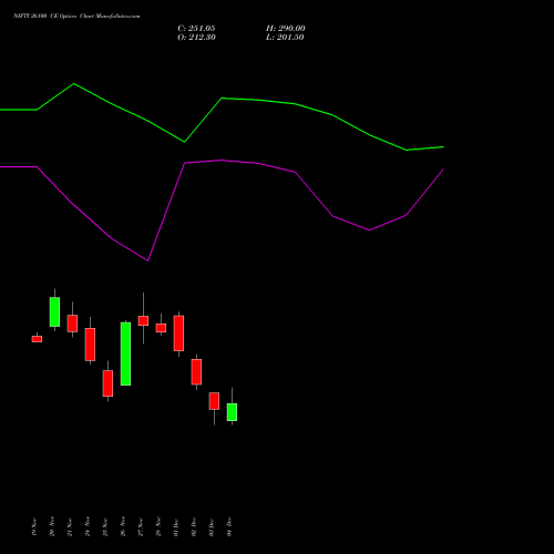 Live NIFTY 26100 CE (CALL) 23 December 2025 options price chart analysis Nifty 50 