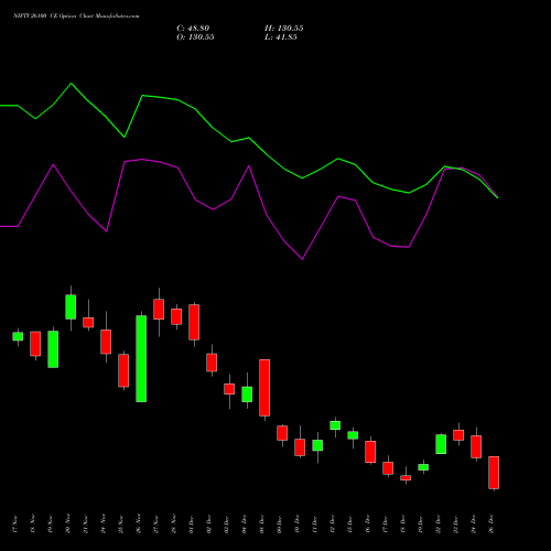 NIFTY 26100 CE (CALL) 30 December 2025 options price chart analysis Nifty 50 