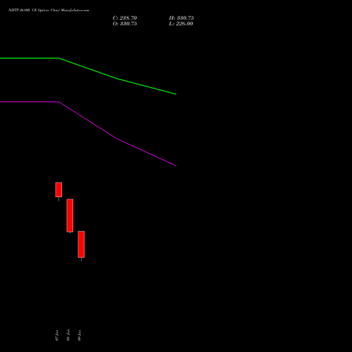NIFTY 26100 CE (CALL) 10 February 2026 options price chart analysis Nifty 50 