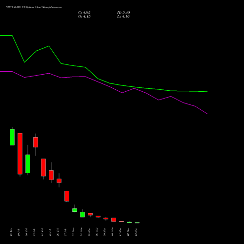 NIFTY 26100 CE (CALL) 24 March 2026 options price chart analysis Nifty 50 