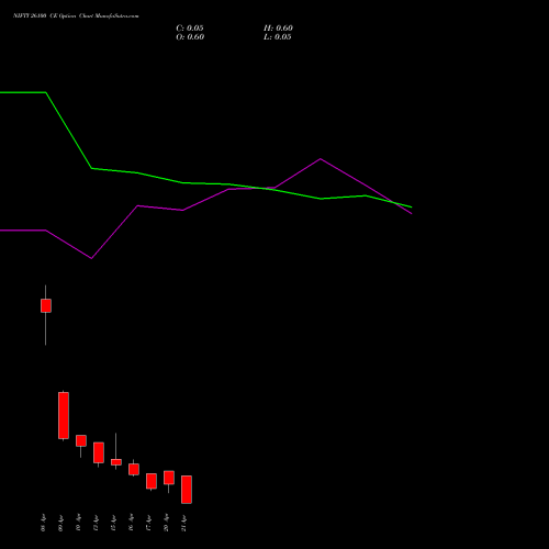 NIFTY 26100 CE (CALL) 21 April 2026 options price chart analysis Nifty 50 