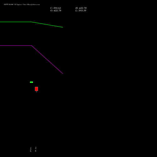 NIFTY 26100 CE (CALL) 28 April 2026 options price chart analysis Nifty 50 