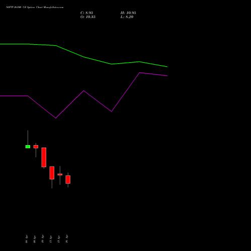 NIFTY 26100 CE (CALL) 05 May 2026 options price chart analysis Nifty 50 