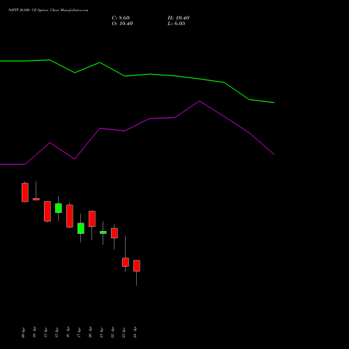 NIFTY 26100 CE (CALL) 12 May 2026 options price chart analysis Nifty 50 