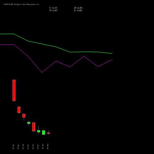NIFTY 26100 CE (CALL) 19 May 2026 options price chart analysis Nifty 50 
