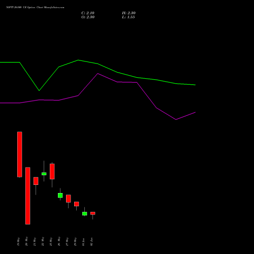 NIFTY 26100 CE (CALL) 16 June 2026 options price chart analysis Nifty 50 