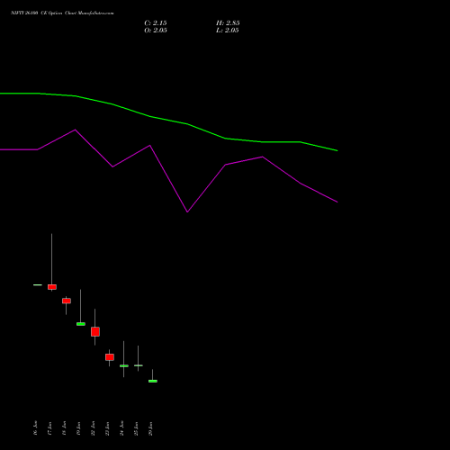 NIFTY 26100 CE (CALL) 14 July 2026 options price chart analysis Nifty 50 