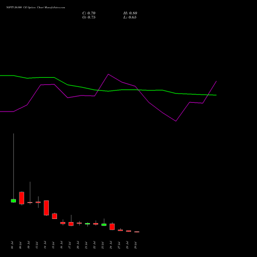 NIFTY 26100 CE (CALL) 04 August 2026 options price chart analysis Nifty 50 