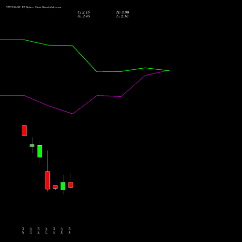 NIFTY 26100 CE (CALL) 18 August 2026 options price chart analysis Nifty 50 