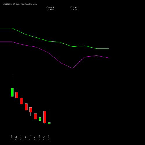 NIFTY 26100 CE (CALL) 01 September 2026 options price chart analysis Nifty 50 