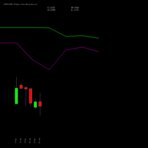 NIFTY 26100 CE (CALL) 08 September 2026 options price chart analysis Nifty 50 