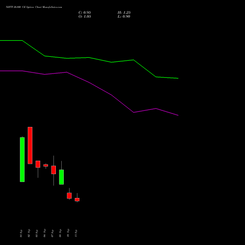 NIFTY 26100 CE (CALL) 22 September 2026 options price chart analysis Nifty 50 