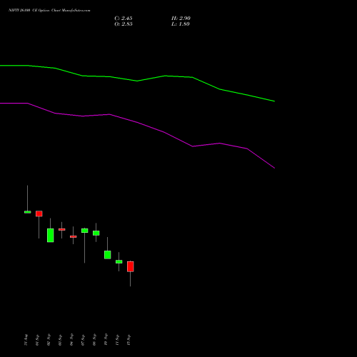 NIFTY 26100 CE (CALL) 29 September 2026 options price chart analysis Nifty 50 