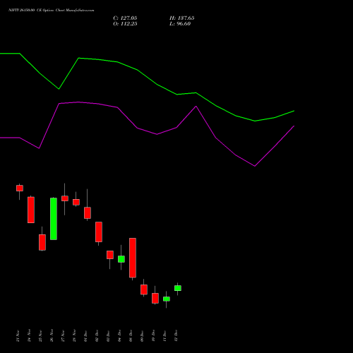 Live NIFTY 26150.00 CE (CALL) 23 December 2025 options price chart analysis Nifty 50 